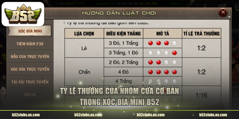 Tỷ lệ thưởng của nhóm cửa cơ bản trong xóc đĩa mini B52 
